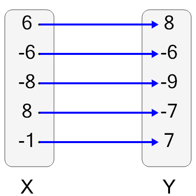 An svg image showing a possible answer to this math problem