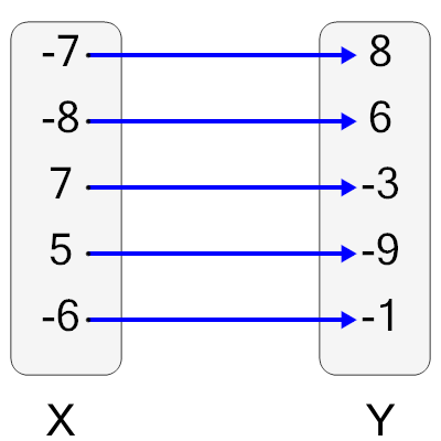 An svg image showing a possible answer to this math problem