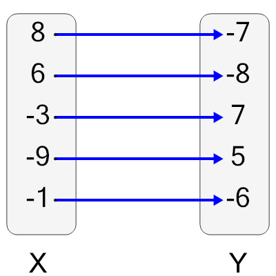 An svg image showing a possible answer to this math problem