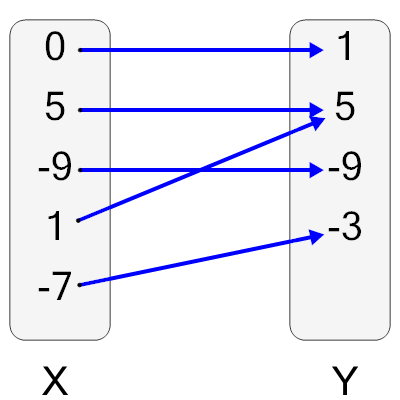 An svg image showing a possible answer to this math problem
