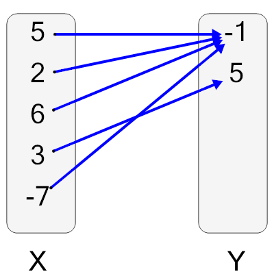 An svg image showing a possible answer to this math problem