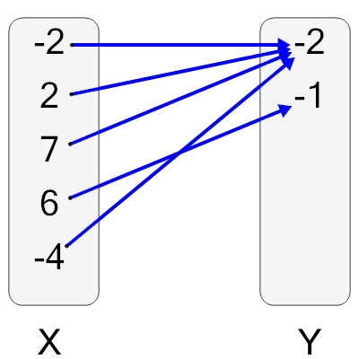 An svg image showing a possible answer to this math problem