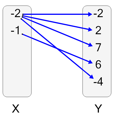 An svg image showing a possible answer to this math problem