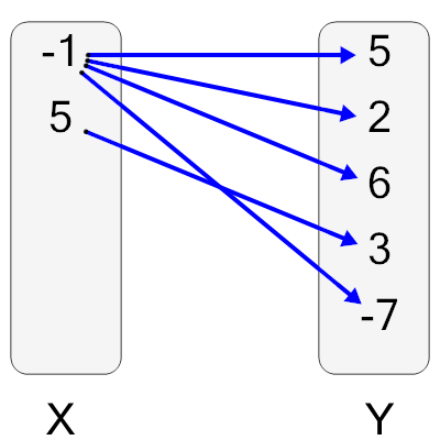 An svg image showing a possible answer to this math problem