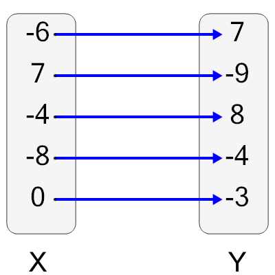 An svg image showing a possible answer to this math problem