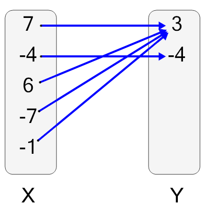 An svg image showing a possible answer to this math problem