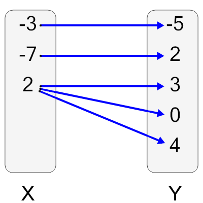 An svg image showing a possible answer to this math problem