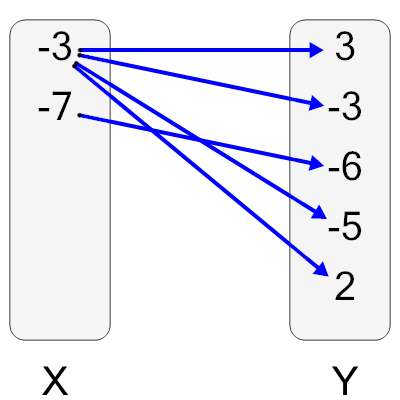 An svg image showing a possible answer to this math problem