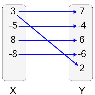 An svg image showing a possible answer to this math problem