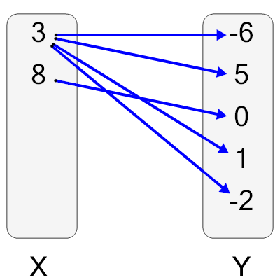 An svg image showing a possible answer to this math problem