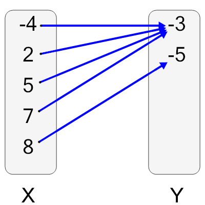 An svg image showing a possible answer to this math problem