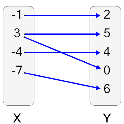 An svg image showing a possible answer to this math problem