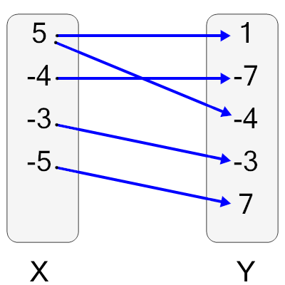 An svg image showing a possible answer to this math problem