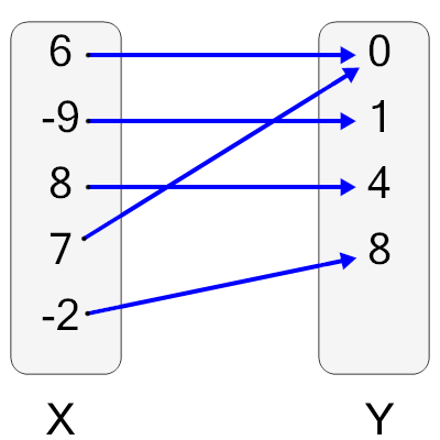 An svg image showing a possible answer to this math problem
