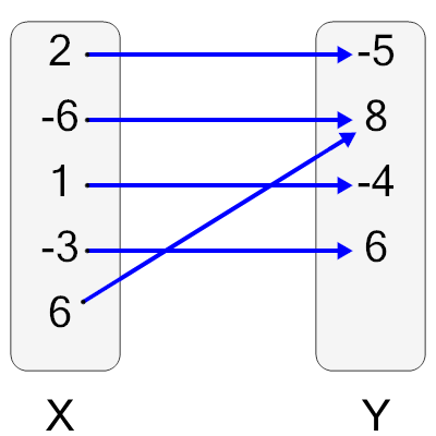 An svg image showing a possible answer to this math problem
