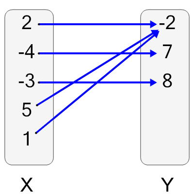 An svg image showing a possible answer to this math problem