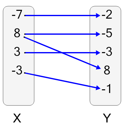 An svg image showing a possible answer to this math problem
