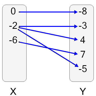 An svg image showing a possible answer to this math problem
