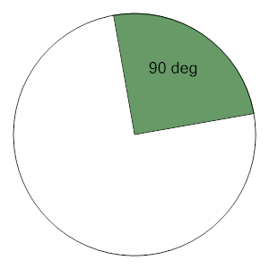 An svg image showing a math problem