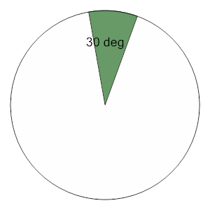 An svg image showing a math problem