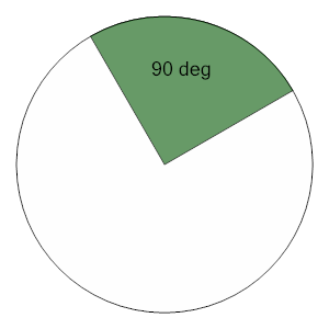 An svg image showing a math problem