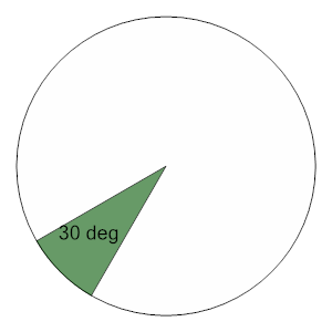 An svg image showing a math problem