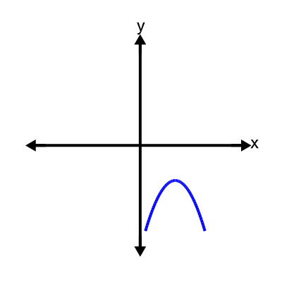 An svg image showing a possible answer to this math problem