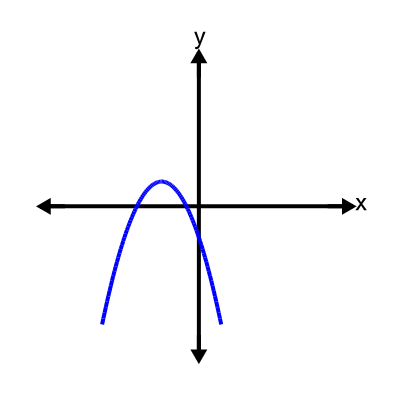 An svg image showing a possible answer to this math problem