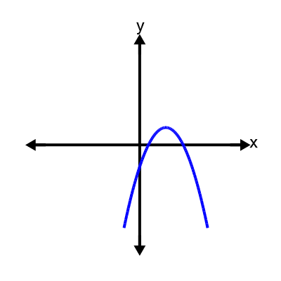 An svg image showing a possible answer to this math problem