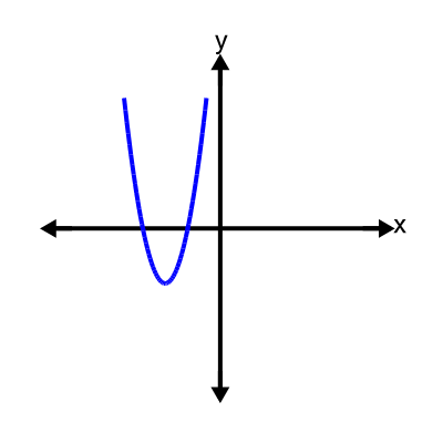 An svg image showing a possible answer to this math problem