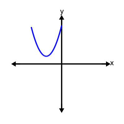 An svg image showing a possible answer to this math problem