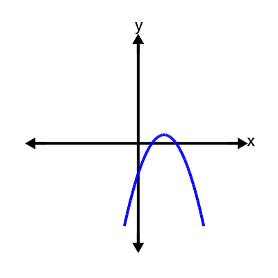 An svg image showing a possible answer to this math problem