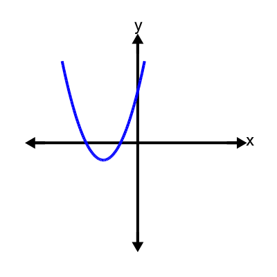 An svg image showing a possible answer to this math problem