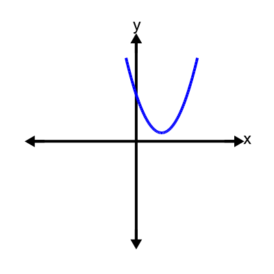 An svg image showing a possible answer to this math problem