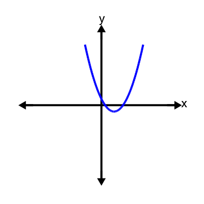 An svg image showing a possible answer to this math problem