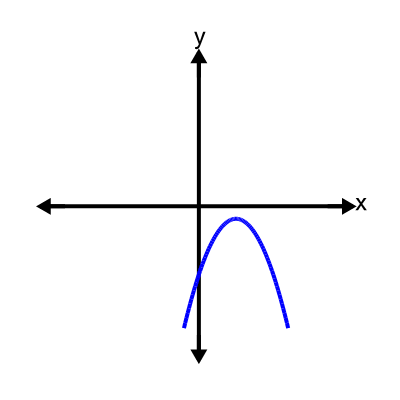 An svg image showing a possible answer to this math problem