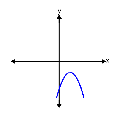 An svg image showing a possible answer to this math problem