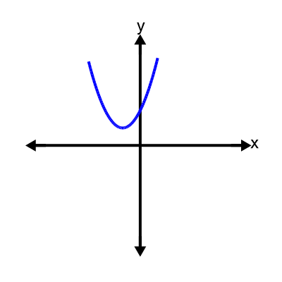 An svg image showing a possible answer to this math problem