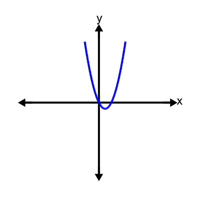 An svg image showing a possible answer to this math problem