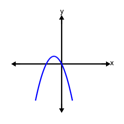 An svg image showing a possible answer to this math problem