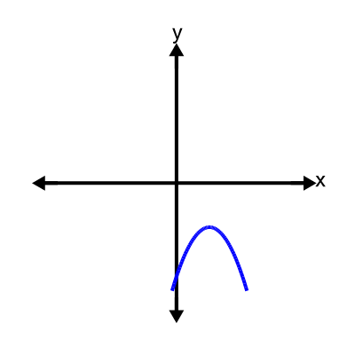 An svg image showing a possible answer to this math problem