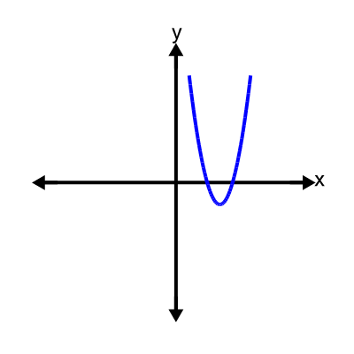 An svg image showing a possible answer to this math problem