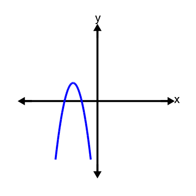 An svg image showing a possible answer to this math problem