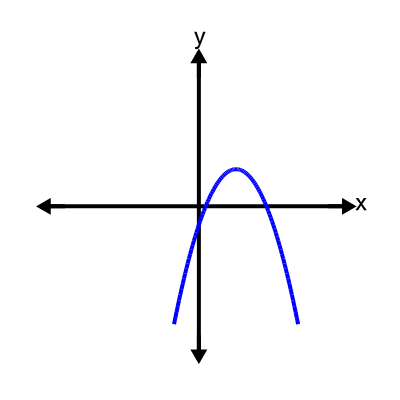 An svg image showing a possible answer to this math problem