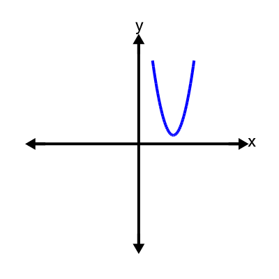 An svg image showing a possible answer to this math problem