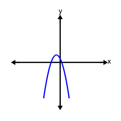 An svg image showing a possible answer to this math problem