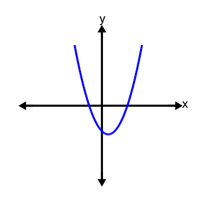 An svg image showing a possible answer to this math problem