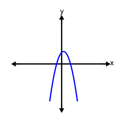 An svg image showing a possible answer to this math problem