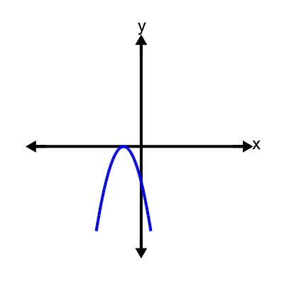 An svg image showing a possible answer to this math problem