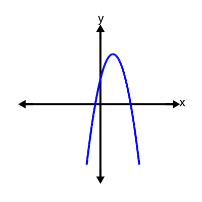 An svg image showing a possible answer to this math problem